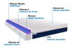 Matelas hybride Premium PERCKO l 160 cm x L 200 cm x H 25 cm - vignette 30