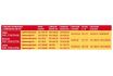 Capitonnage pour Seahorse Plus Medium Epais - vignette 2